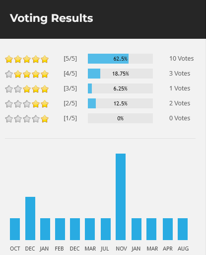 Old Website Rating from Now-Defunct RatingWidget (Years 2018 through 2025)