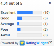 Old Website Rating from Now-Defunct RatingWidget (Years 2018 through 2025)