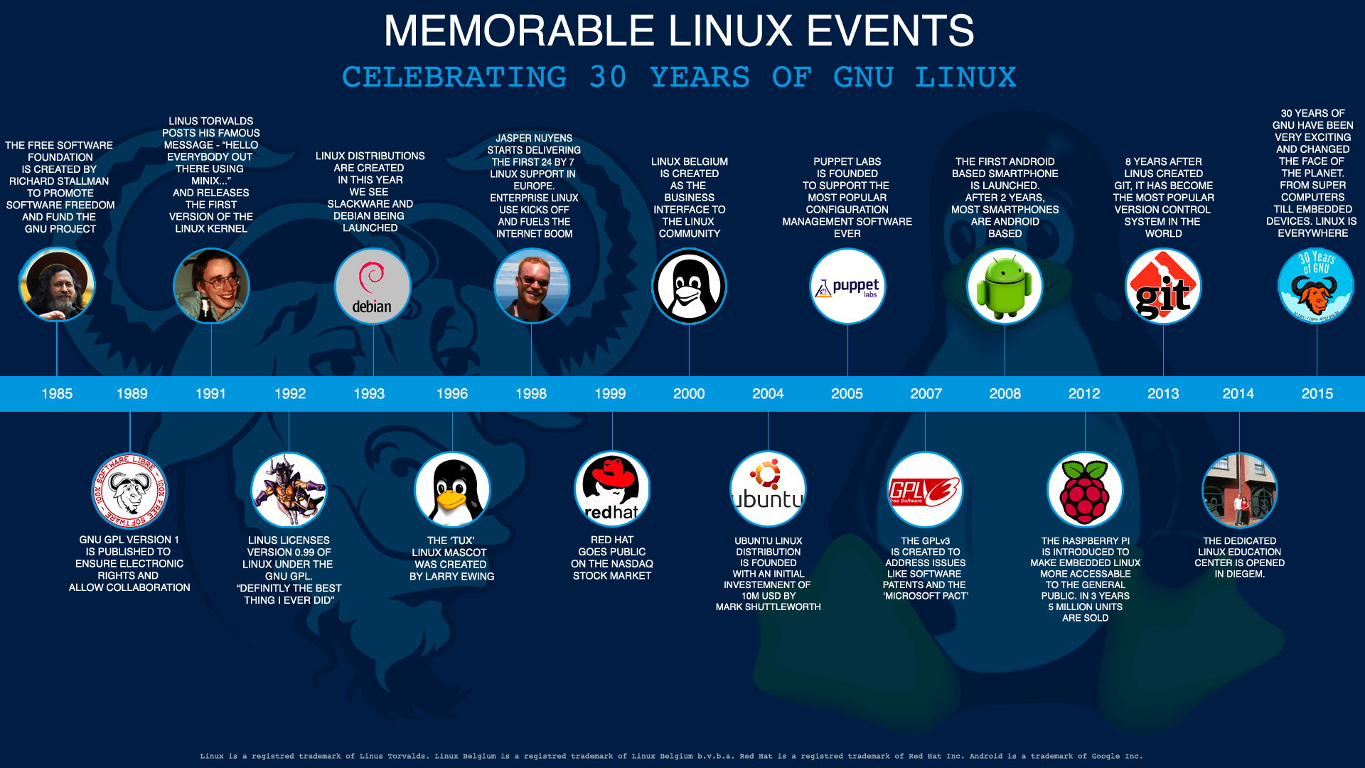 Celebrating 30 Years and Counting of GNU-Linux