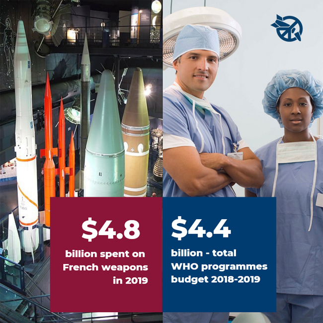 2019 Global Nuclear Weapons Spending | Canva: Visual Suite for Everyone