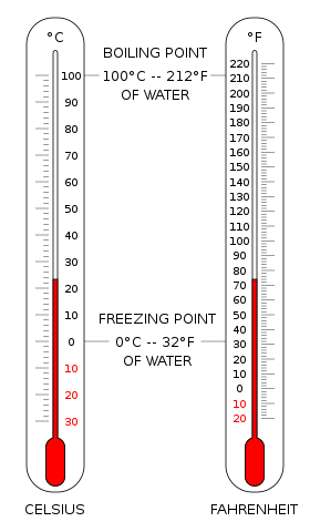 Side-by-side diagrams of centigrade and fahrenheit thermometers, with boiling/freezing point of water labelled. | Gringer | commons.wikimedia.org
