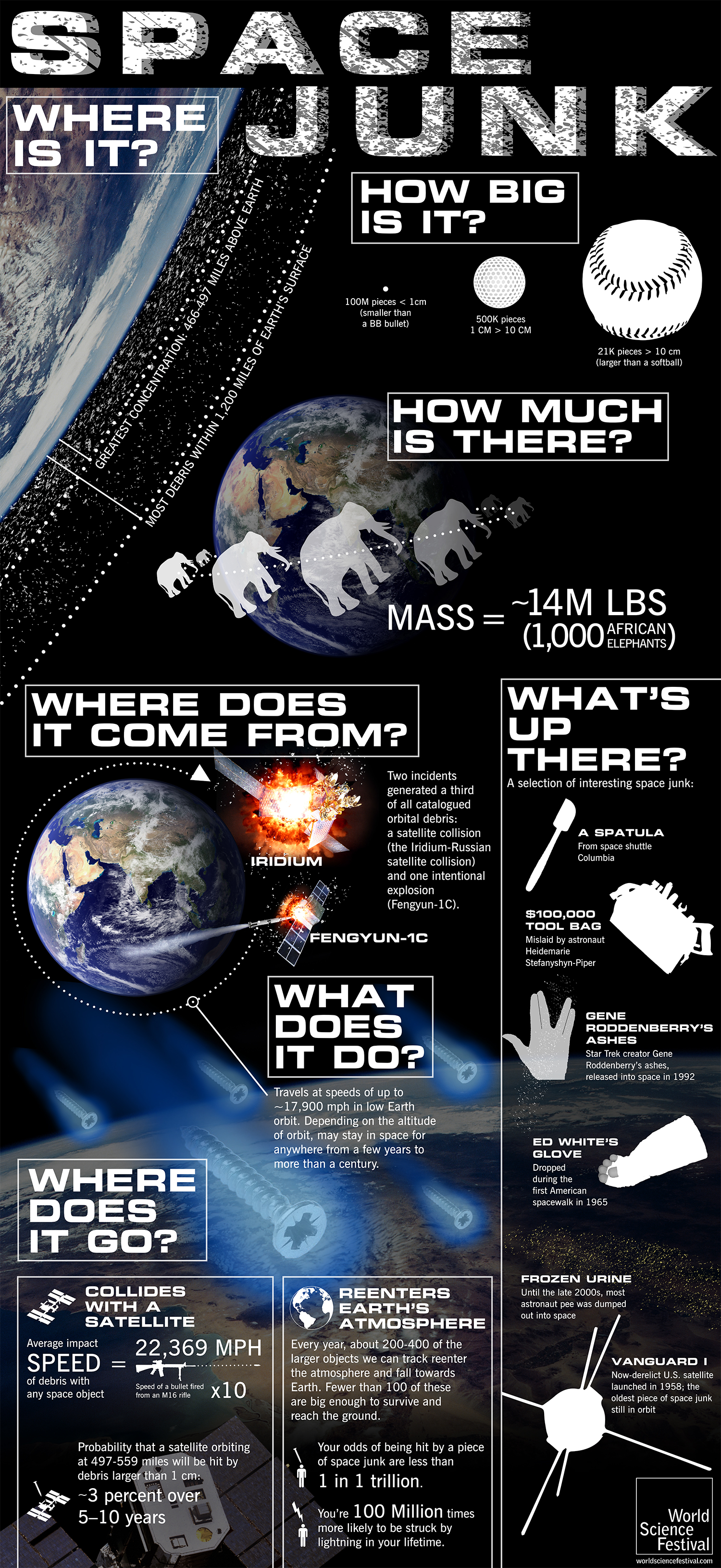 space junk infographic | worldsciencefestival.com