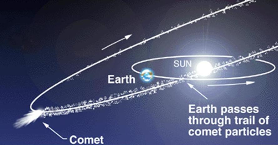 Comet Particles