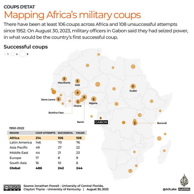 African Union suspends Gabon’s membership after military coup | News | Al Jazeera | aljazeera.com