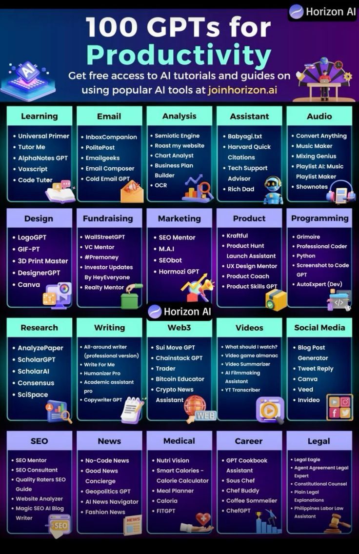 100 GPTs for Business | linkedin.com | Credit: Systems For Business