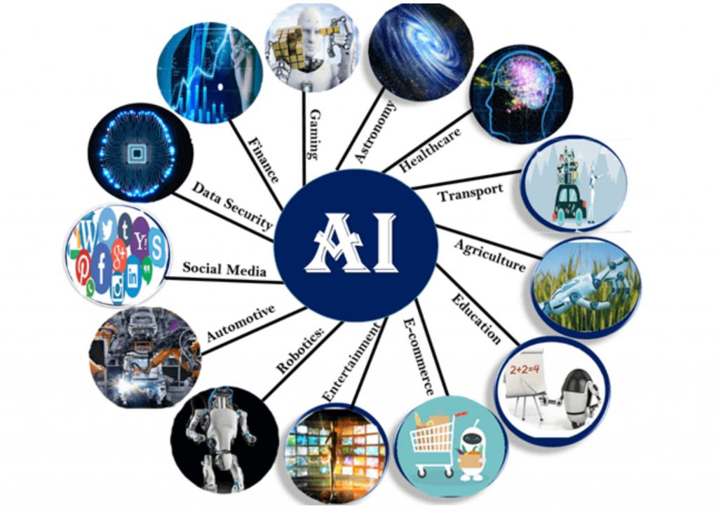 Artificial Intelligence in diverse sectors | ggnindia.dronacharya.info