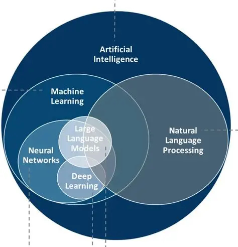 AI Data Model | aixinzhijie.com