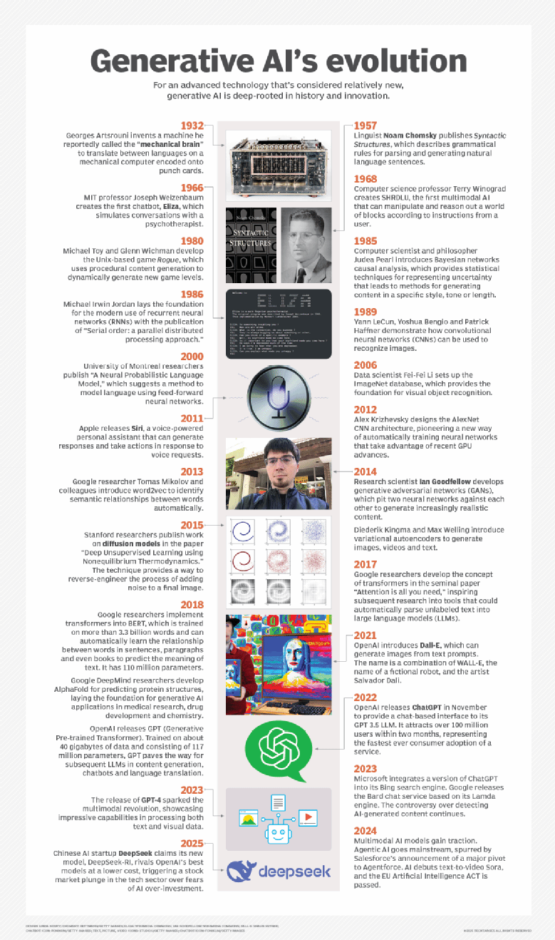Generative AI history | techtarget.com