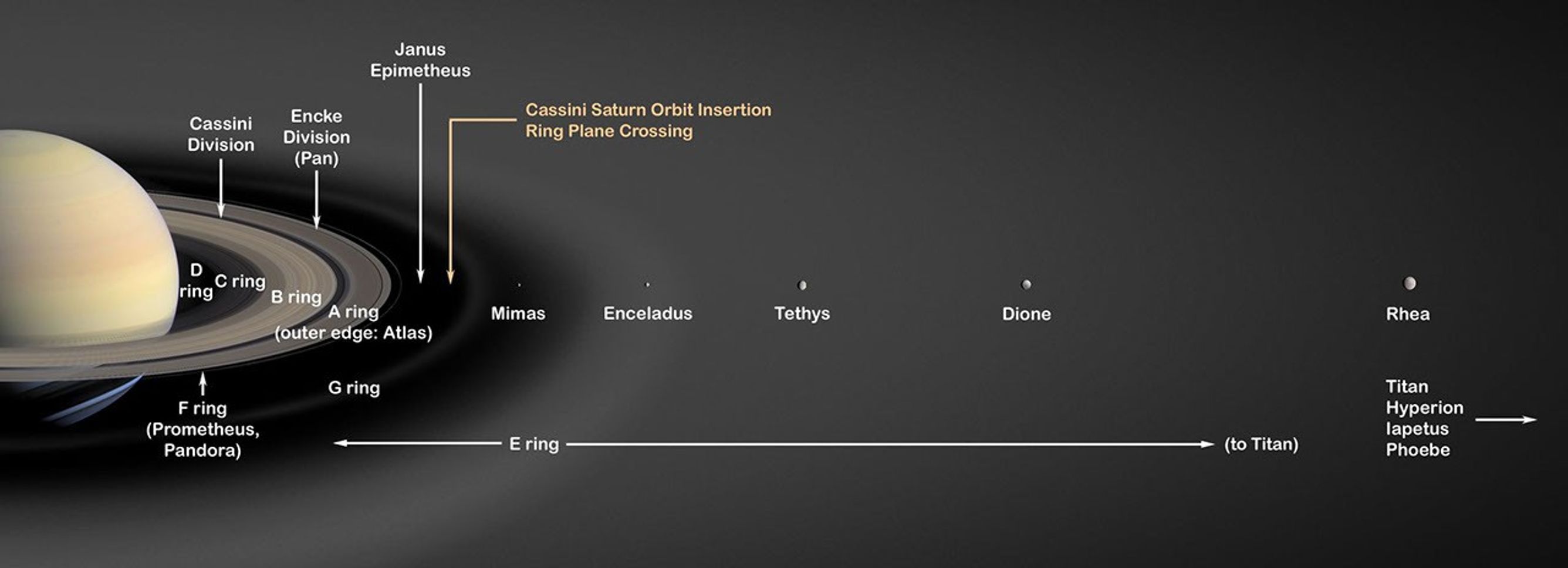 An illustration of Saturn's rings and major icy moons. Image Credit: NASA/JPL