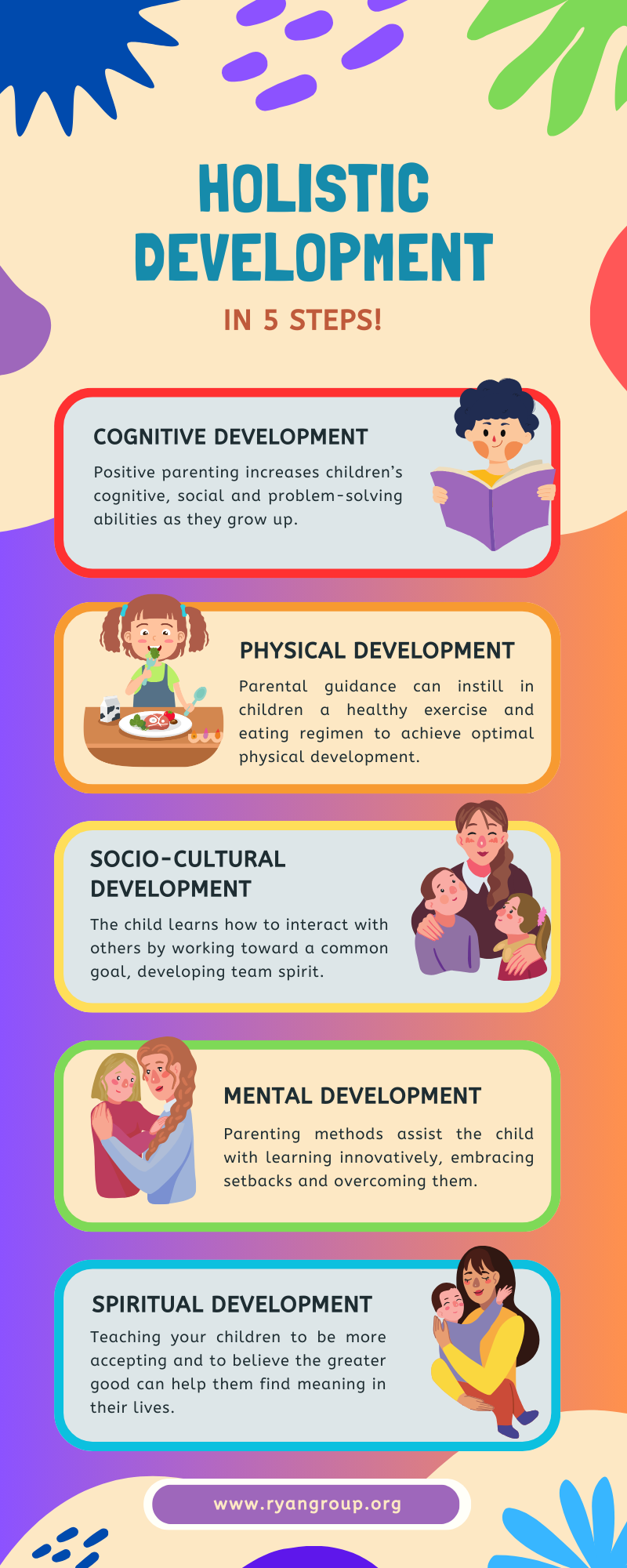 Holistic Child Development A Comprehensive Guide for Parents | ryangroup.org