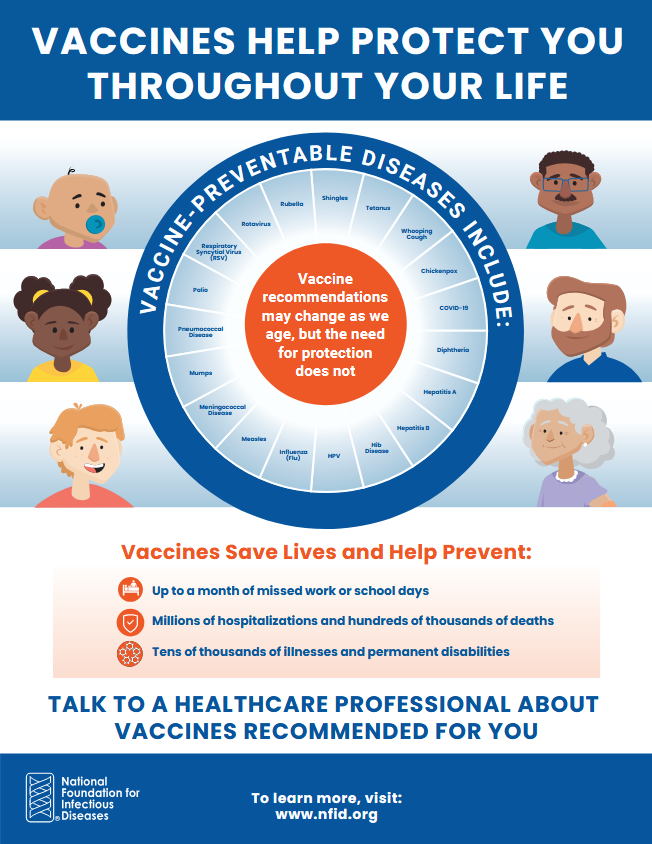 Vaccines Help Protect You Throughout Your Life | National Foundation for Infectious Diseases (NFID) | nfid.org