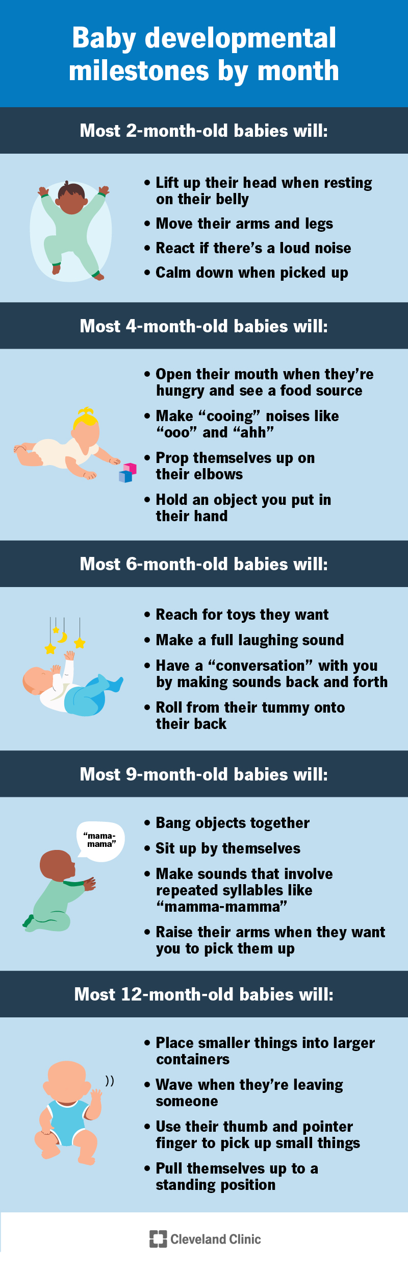 Baby Developmental Milestones (Infant Milestones) | my.clevelandclinic.org