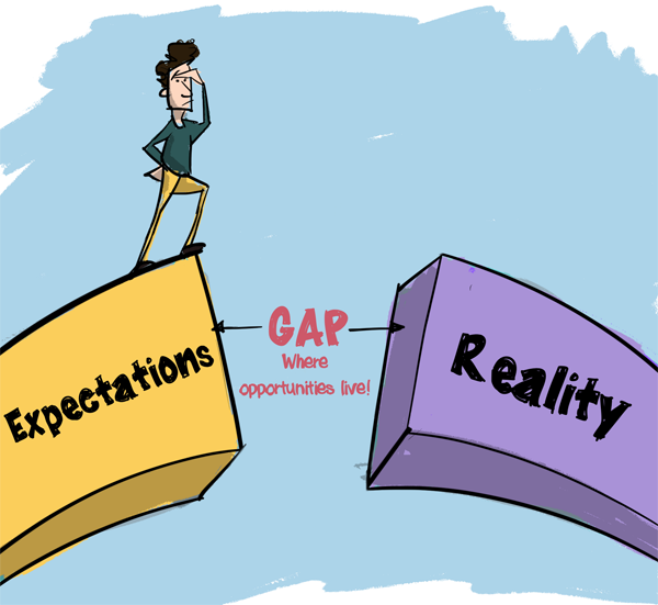 Bridge the Gap Between Expectations and Reality. Photo Credit: pinterest.com, visualmba, and Teresa Torresand